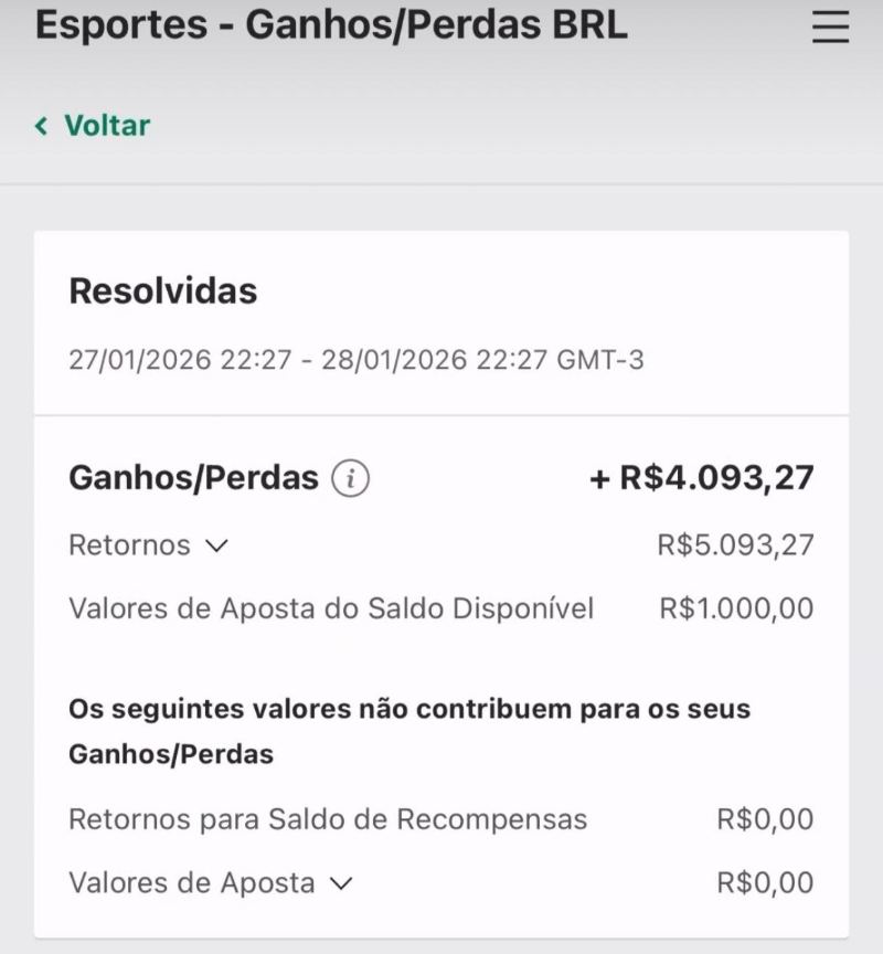 Resolvidas em 24h com lucro R$4.093,27